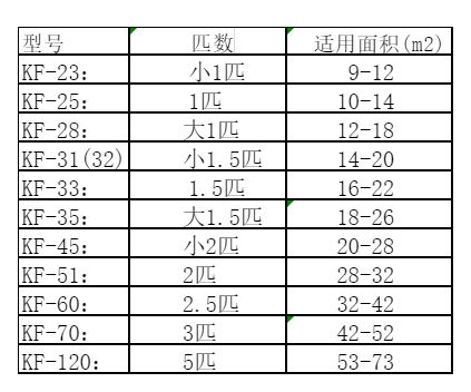 沈阳市空调维修